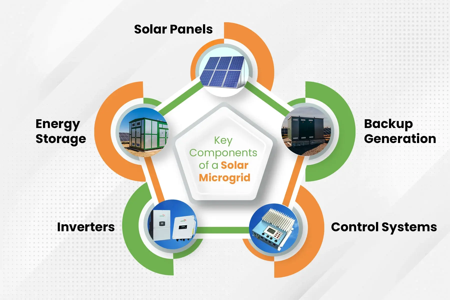 Solar Microgrid